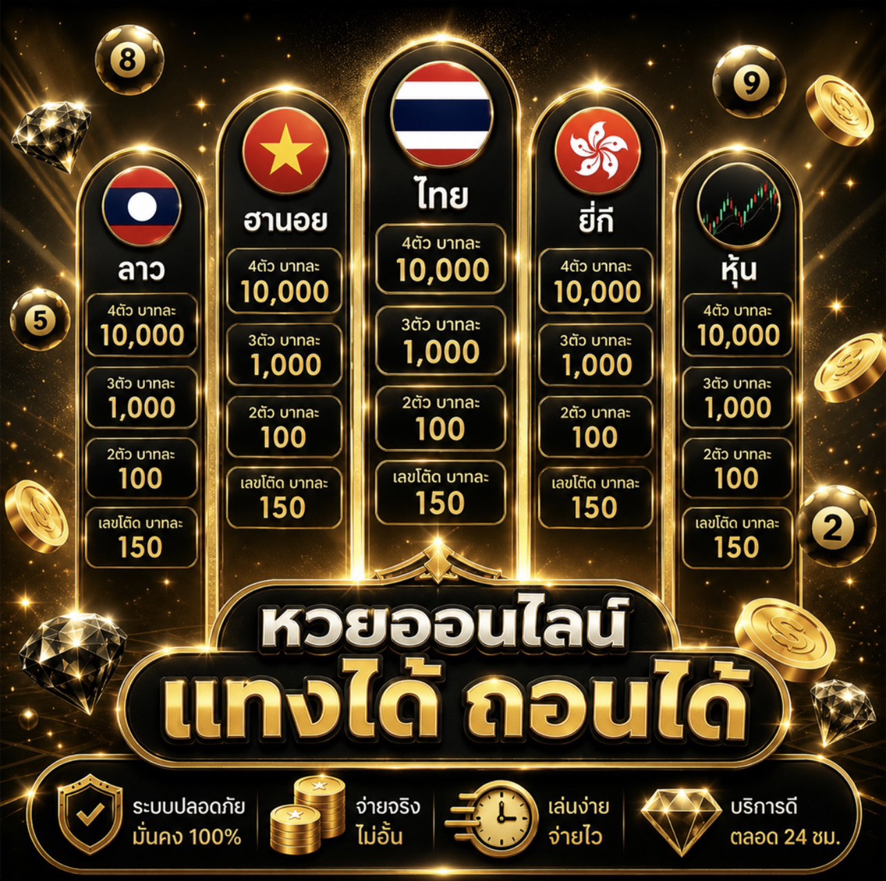 อัตราจ่ายหวยออนไลน์ มารวย จ่ายสูงสุดบาทละ 1000